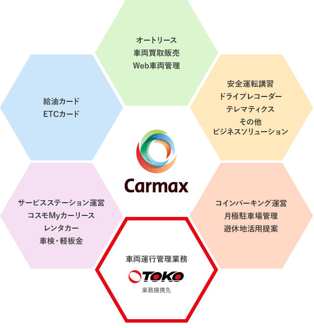 東洋カーマックスの事業